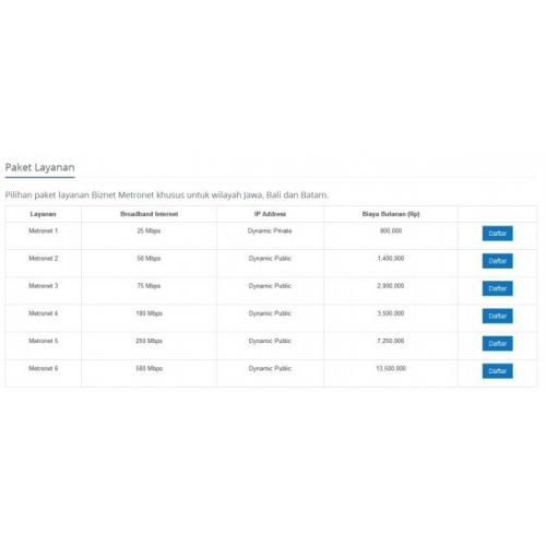 Biznet Metronet Layanan Internet Super Cepat Untuk Kebutuhan Bisnis Anda Harga Murah Di Semarang Tribunjualbeli Com